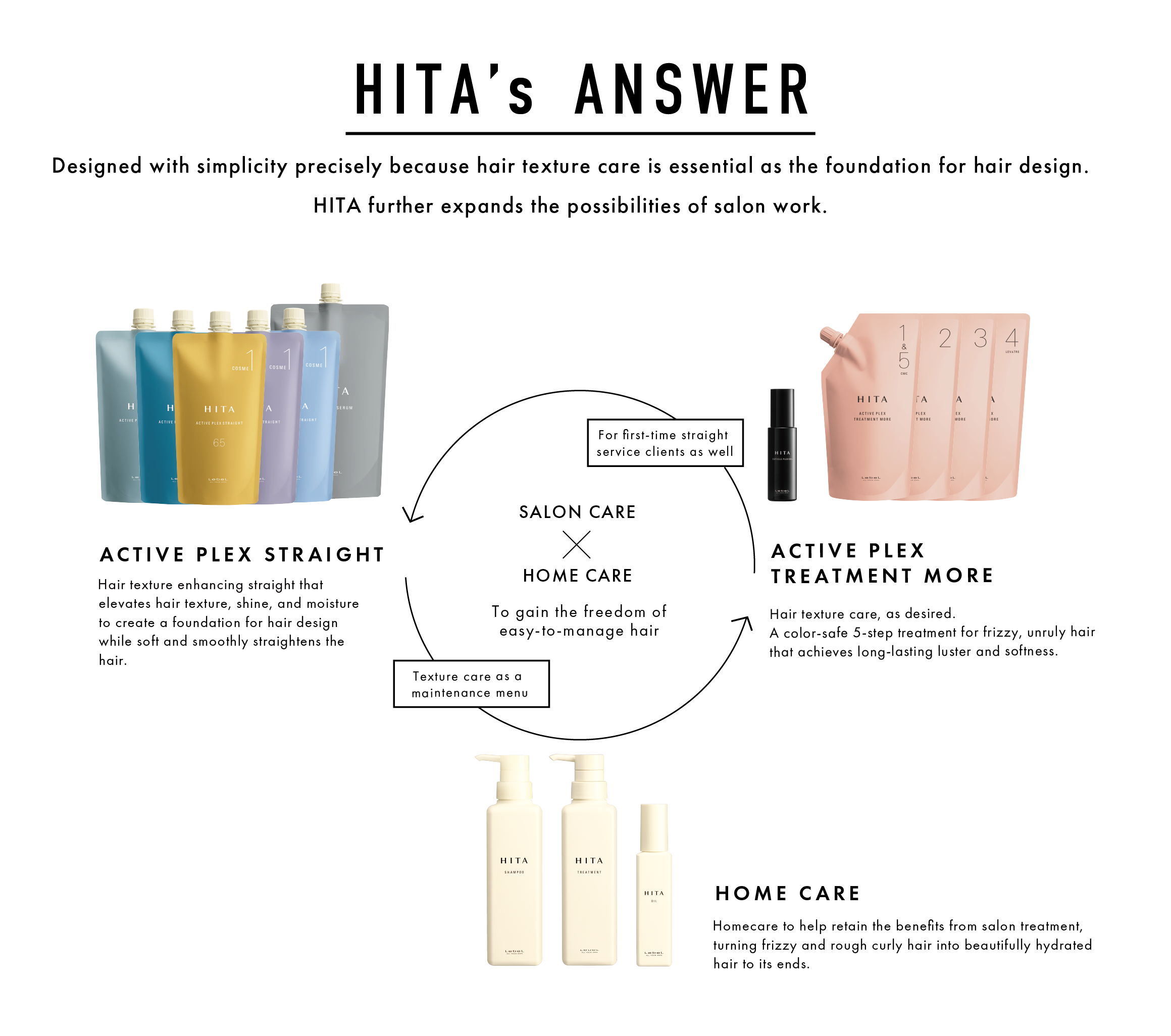 HITA | SERIES | PRODUCTS | LebeL ALL YOUR OWN